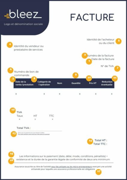 Les mentions obligatoires d'une facture